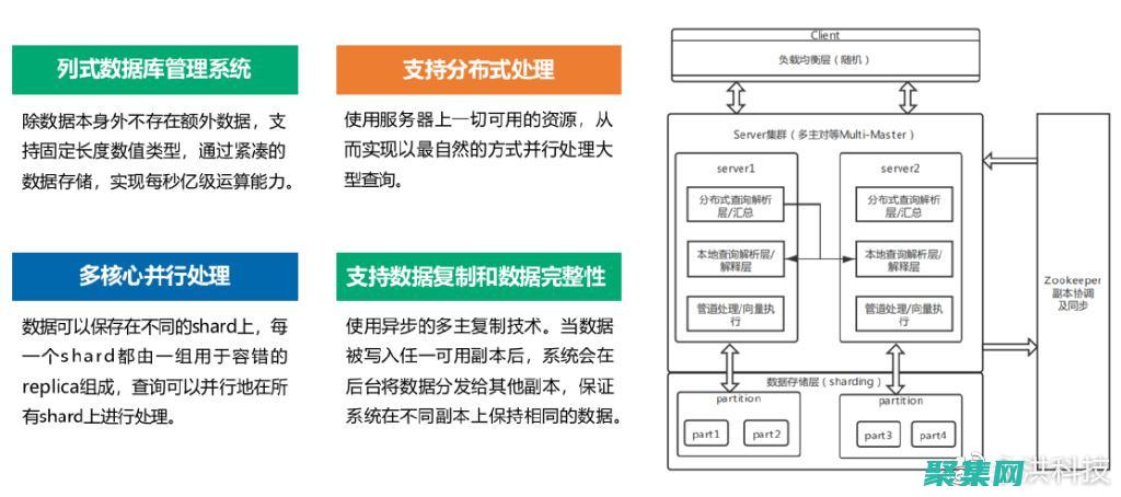 BI 應用程序：生成交互式儀表板和報告，以可視化數據。(閉應用程序窗口意味著終止該應用程序的運行( ))