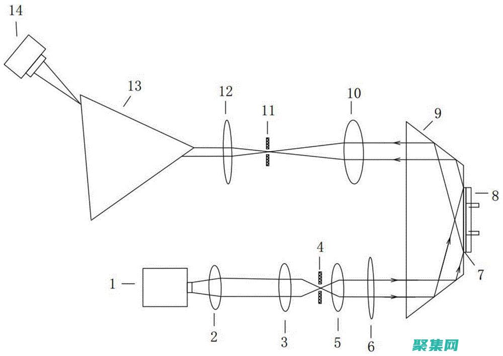 使用 Spring MVC 和 Thymeleaf 構建動態 UI：高級技術 (使用spring可以實現聲明式事務嗎)