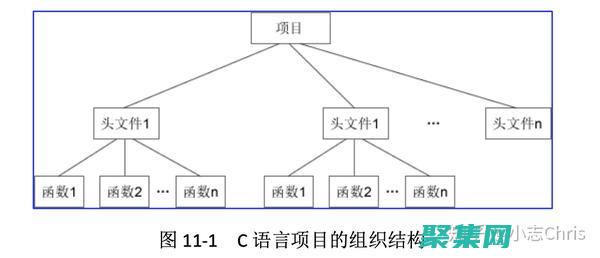從面向過程到范式轉變
