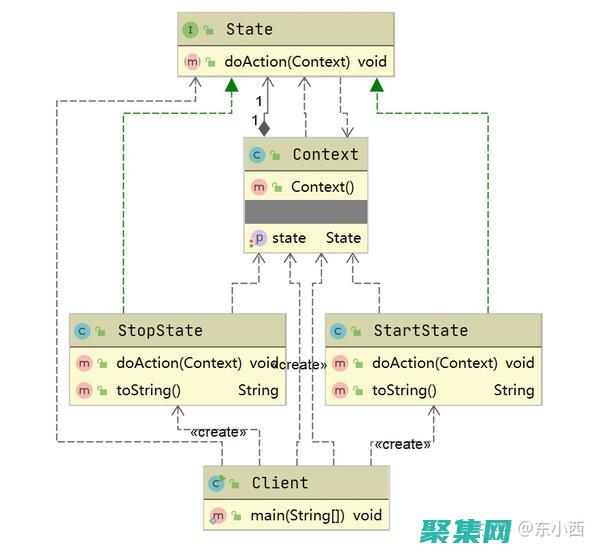 狀態管理：當用戶回退瀏覽器歷史記錄時，頁面狀態通常不會保留。這意味著用戶可能需要再次輸入信息或重新執行操作。(狀態管理具有哪兩種方式)
