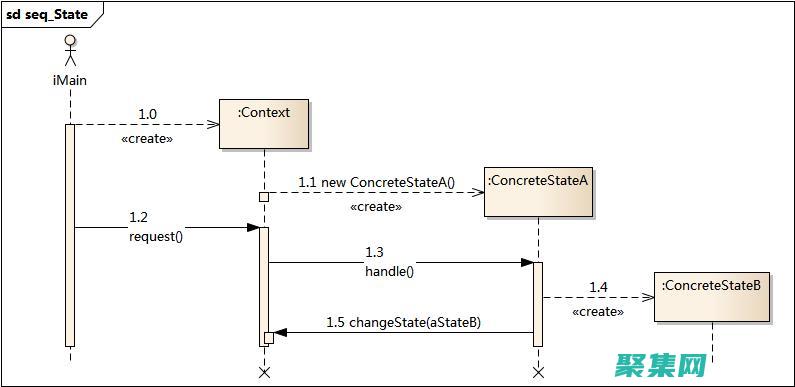 具有哪兩種方式