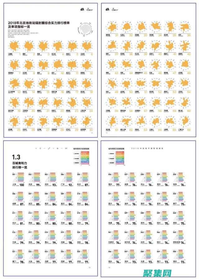 維度表的未來：新技術和趨勢對維度表的影響 (維度表有哪幾種)