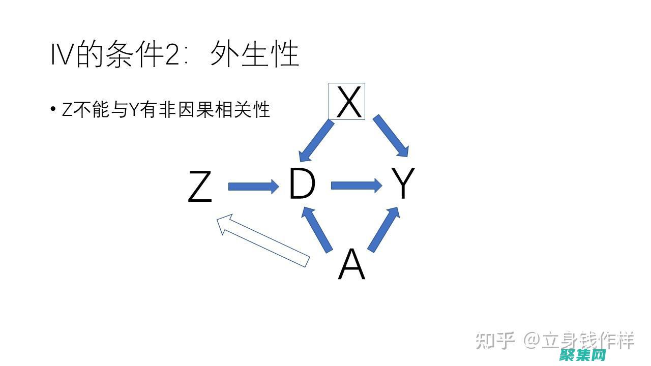 掌握實例變量的方法