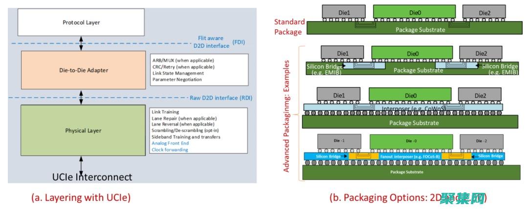 企業級安全功能
