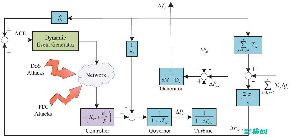方法調用失敗原因