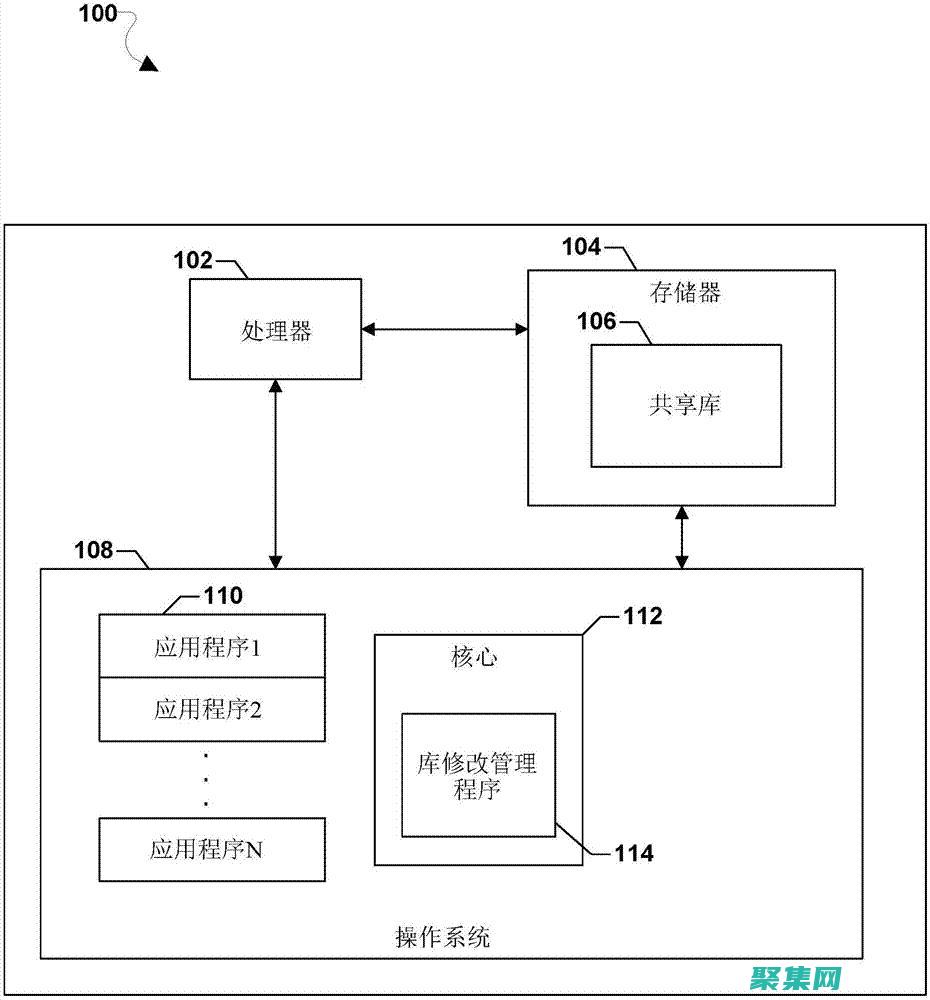 反射地調用方法