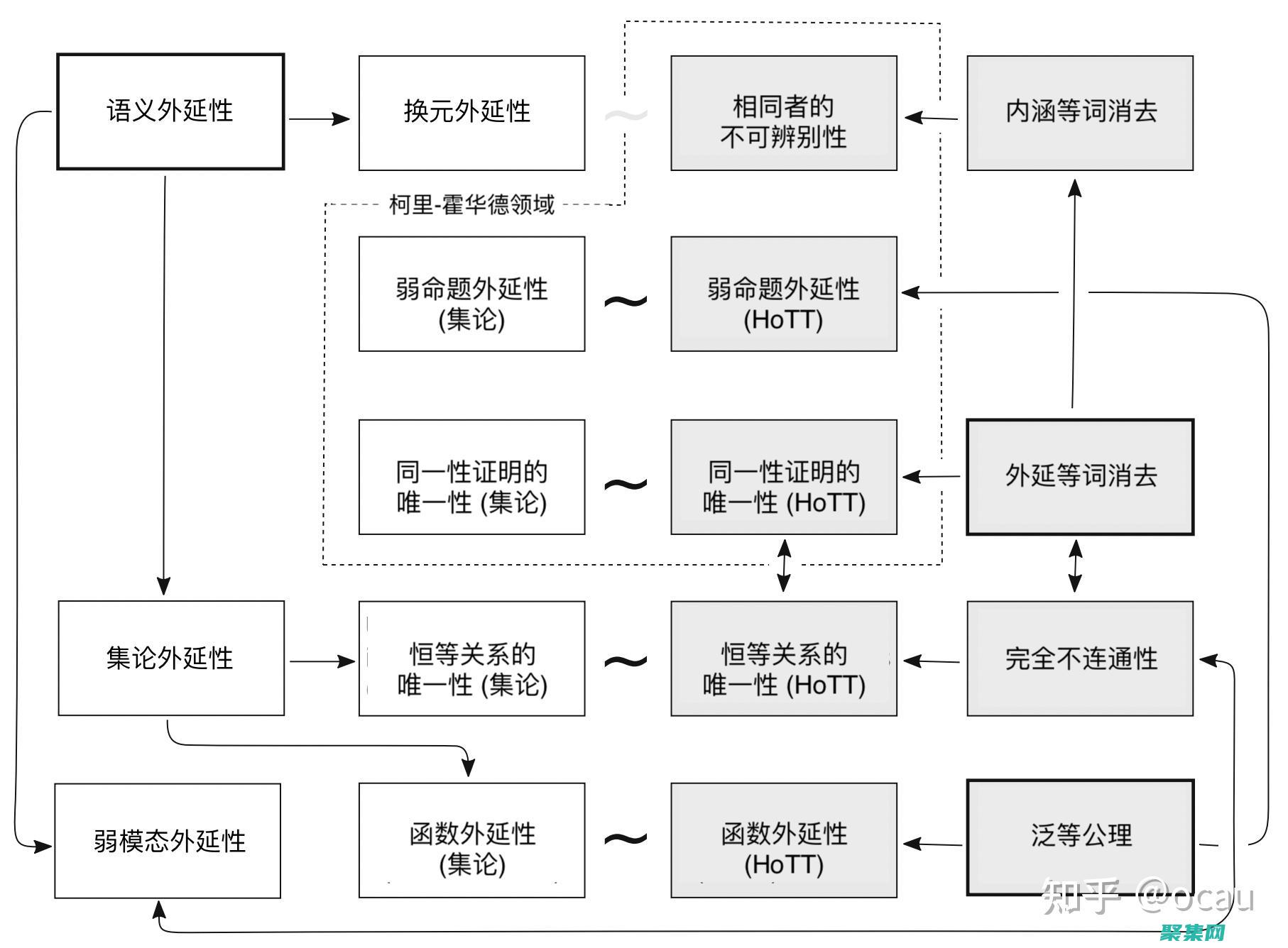 擴展性：通過反射，可以將新功能和行為添加到現有代碼中，而無需重新編譯整個程序集。(擴展性是什么)