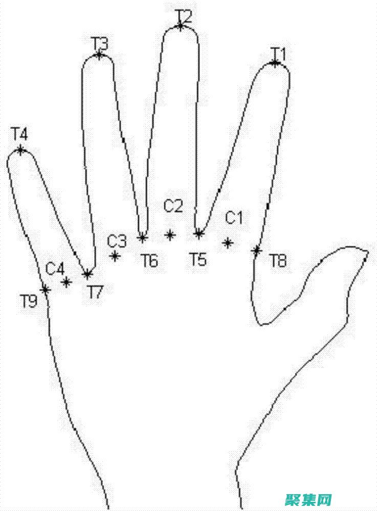 錯誤消息的藝術