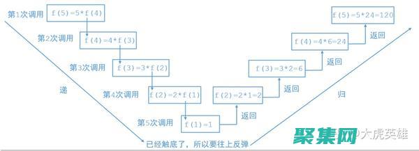 遞歸與其他編程范式的比較：了解其獨特之處 (遞歸使用)