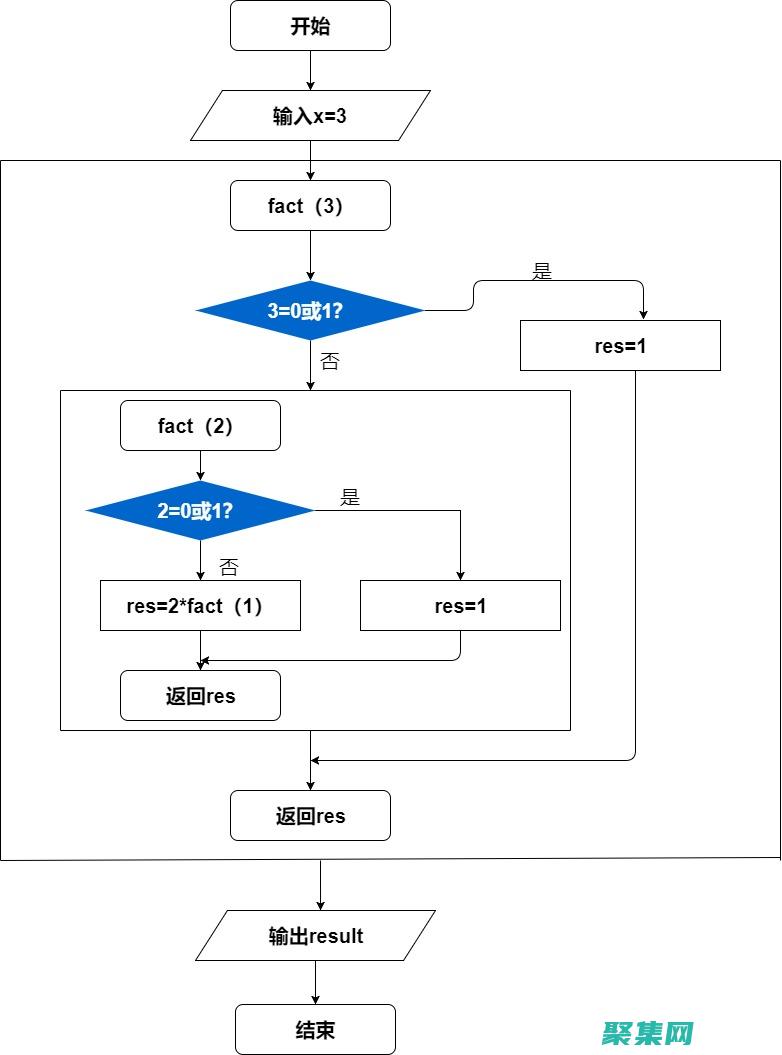 了解其獨特之處
