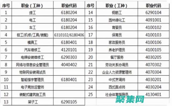 解鎖隱藏的力量