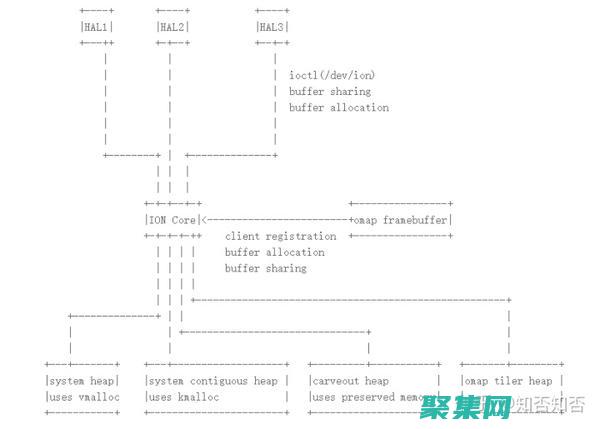 利用Ionic構建跨平臺應用程序的綜合指南