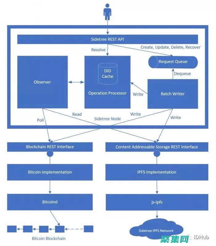 利用Ionic構建跨平臺應用程序的綜合指南