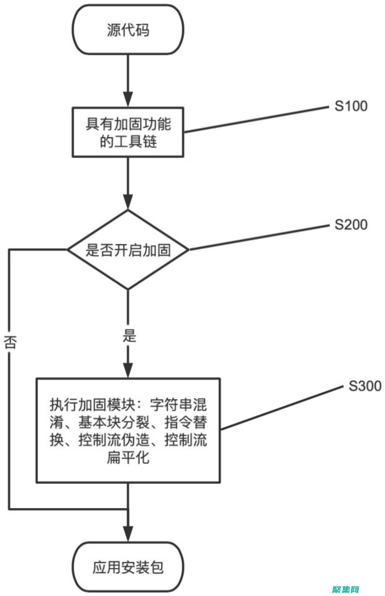 探索虛擬機層的編譯技術