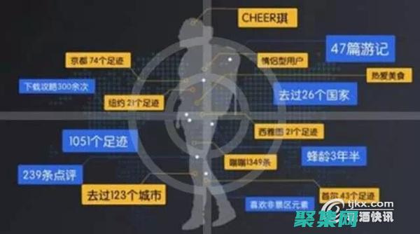 以用戶為中心的設計