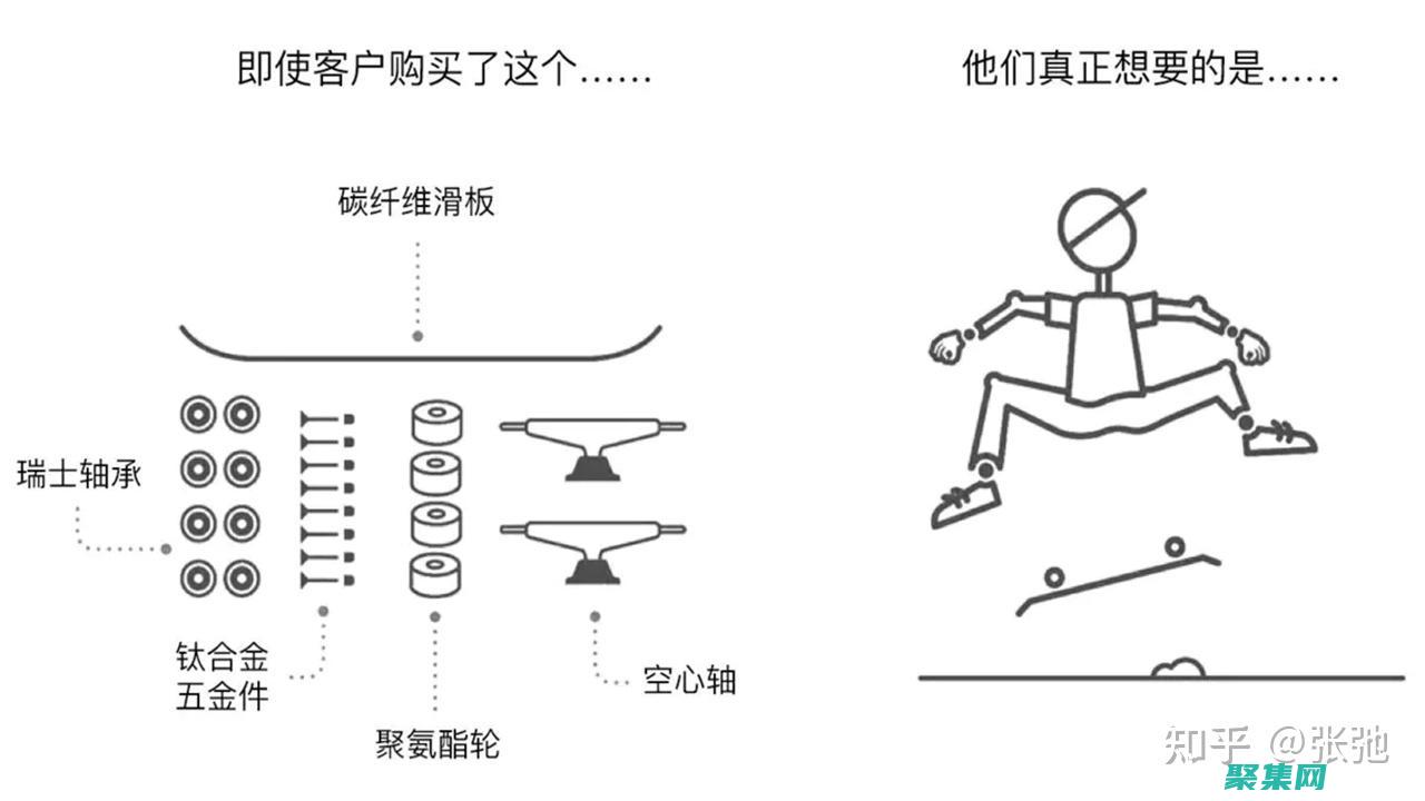利用 jBPM 工作流優化您的業務流程：提高效率和敏捷性 (利用的英文)