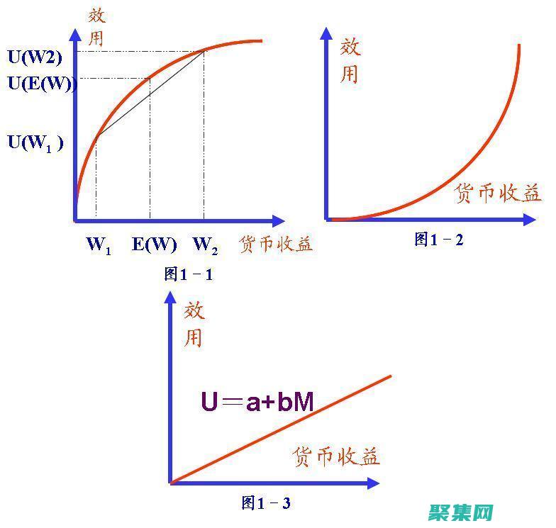可維護的函數指針：提供工具和技術來幫助程序員理解和維護使用函數指針的代碼。(可維護的函數是什么)