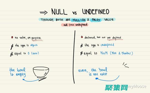 揭示NullPointerException的神秘面紗