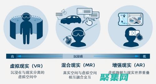 虛擬與增強現實的含義