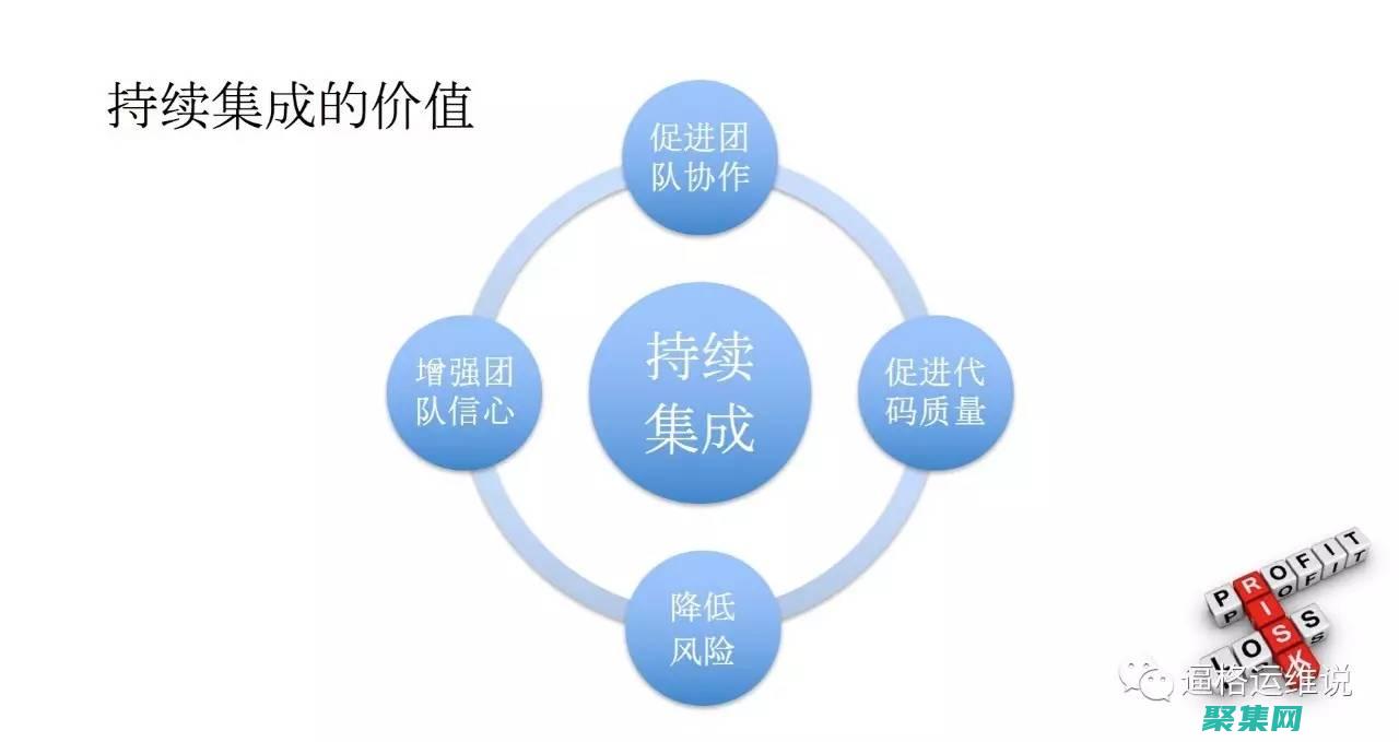持續集成和交換的區別