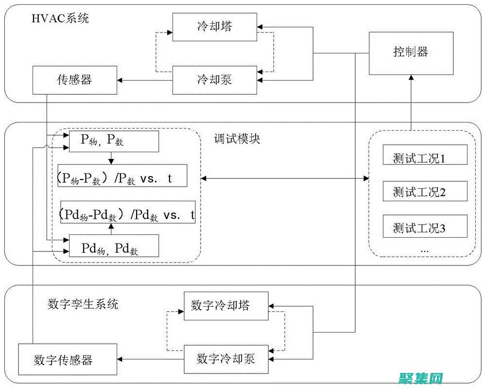 深入了解調試器：揭開程序異常的秘密 (深入調試的技術和工具)