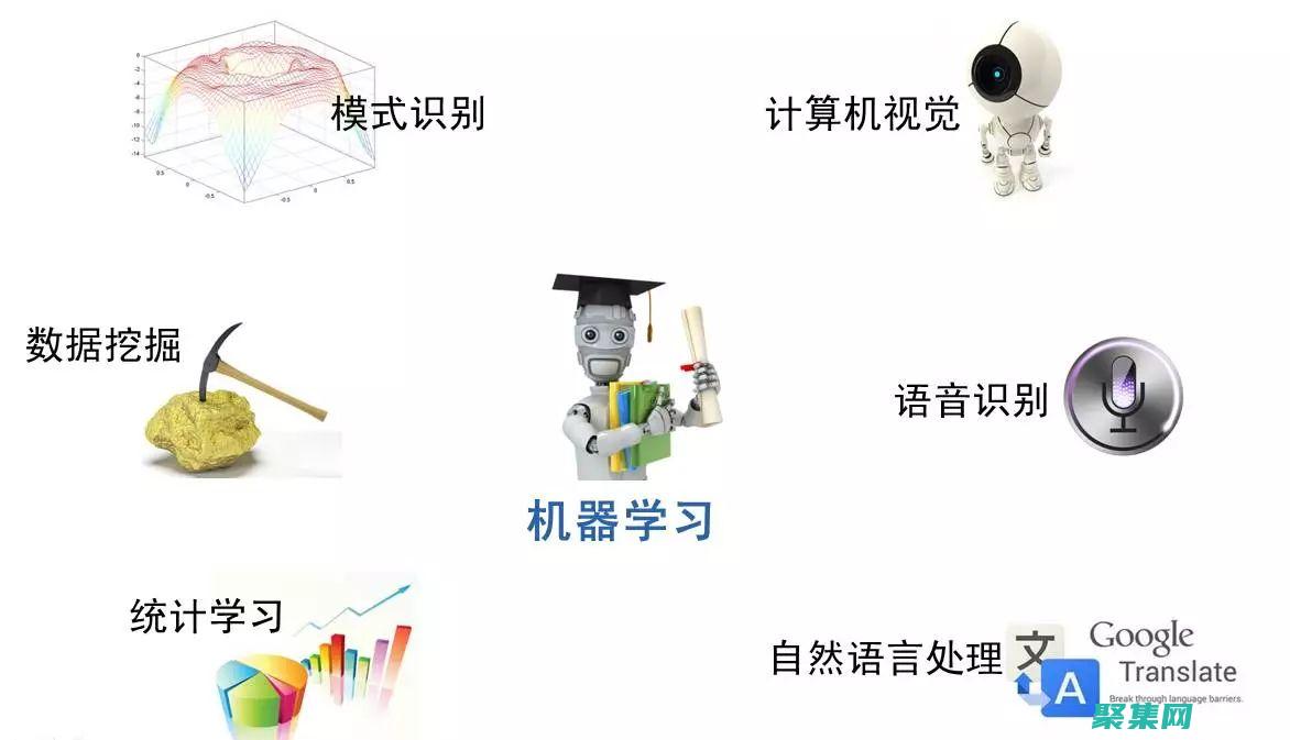 掌握圖像讀入技術