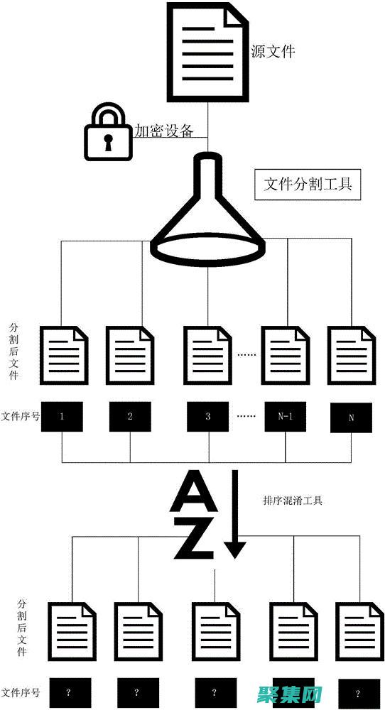 提升數據庫性能和代碼重用性