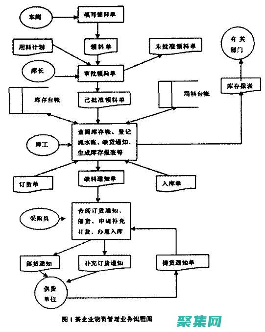 掌握存儲過程的軟件