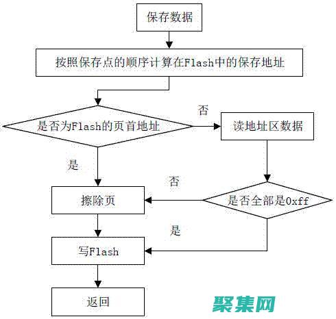 使用存儲過程自動化復雜數據庫操作：一個分步指南 (使用存儲過程主要優點有)