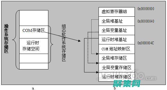 存儲過程與視圖的區別