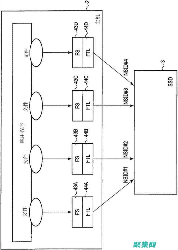 存儲過程的未定義