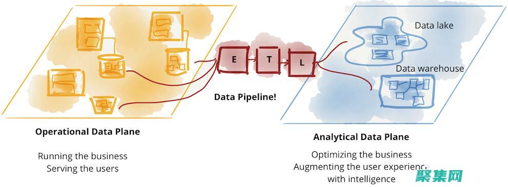 令人驚嘆的數據界面