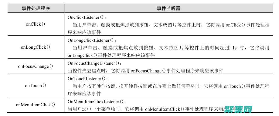 事件處理程序入門：通過響應式用戶界面提升應用程序體驗 (事件處理程序的返回值類型為)
