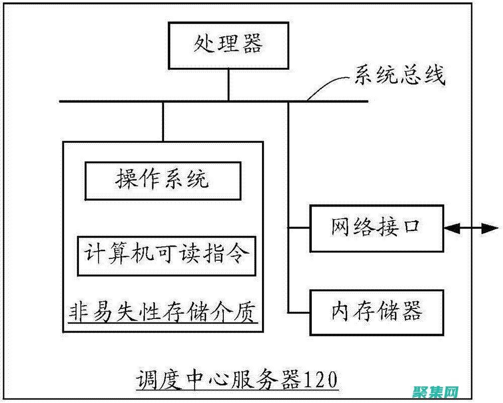 事件處理程序的返回值類型為