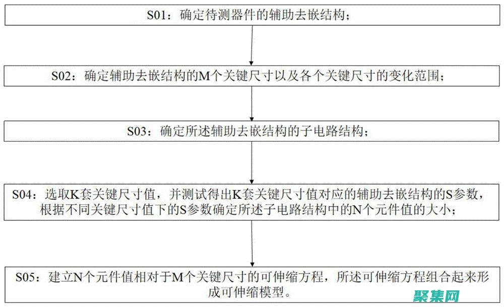 嵌套了以后還能解開嗎