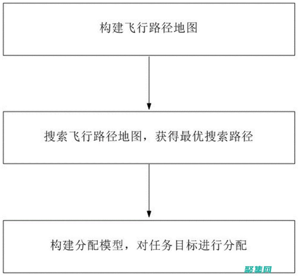 優化任務分配策略