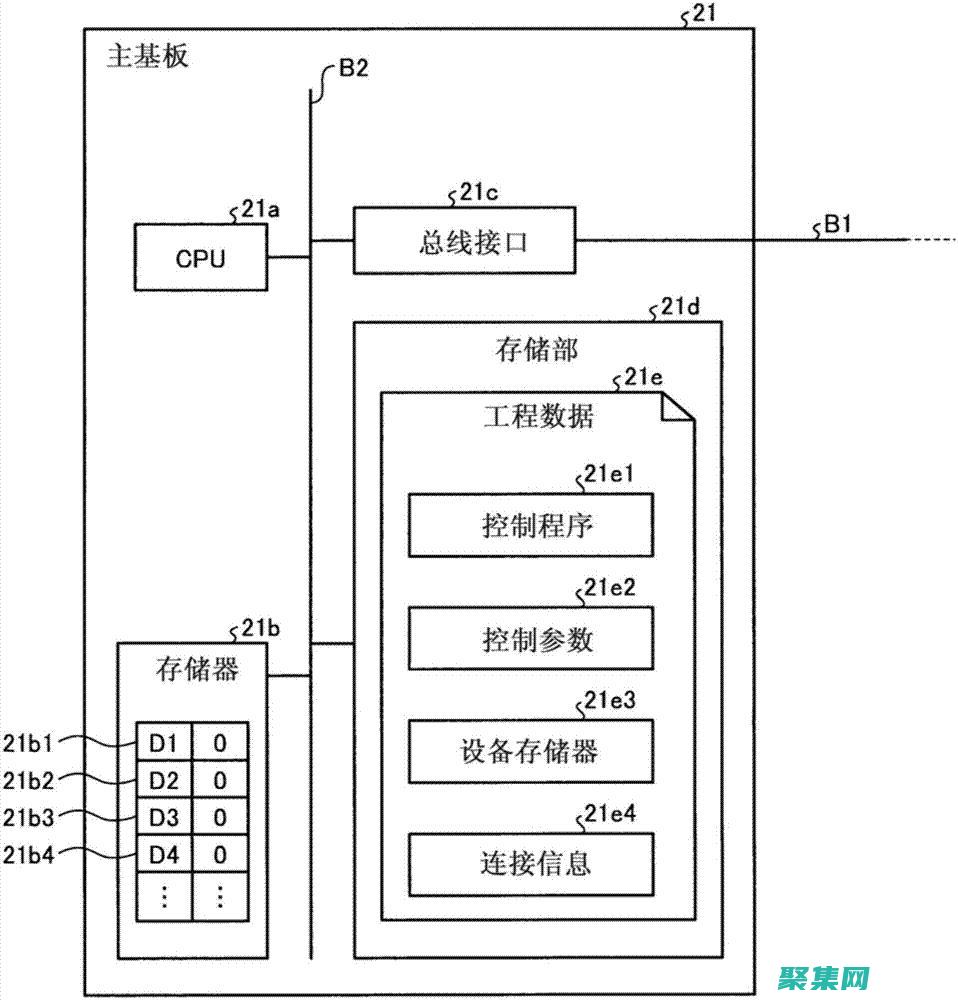 啟用日志記錄：啟用日志記錄可以提供有關流程執行的詳細信息。使用 Activiti 的日志記錄功能。(啟用日志記錄功能)