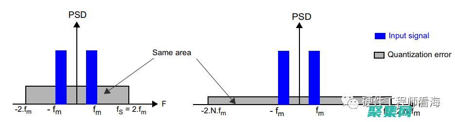 數字音頻中再現聲音的頻率基石