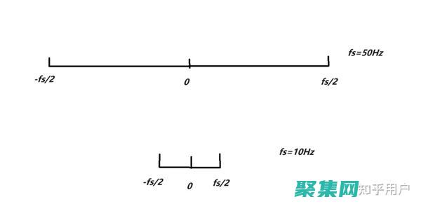 確保數字音頻品質和效率的全面建議