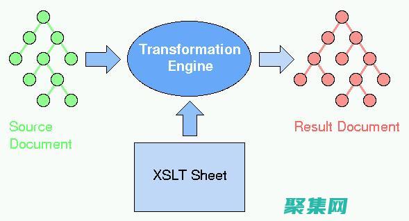文檔的強大工具