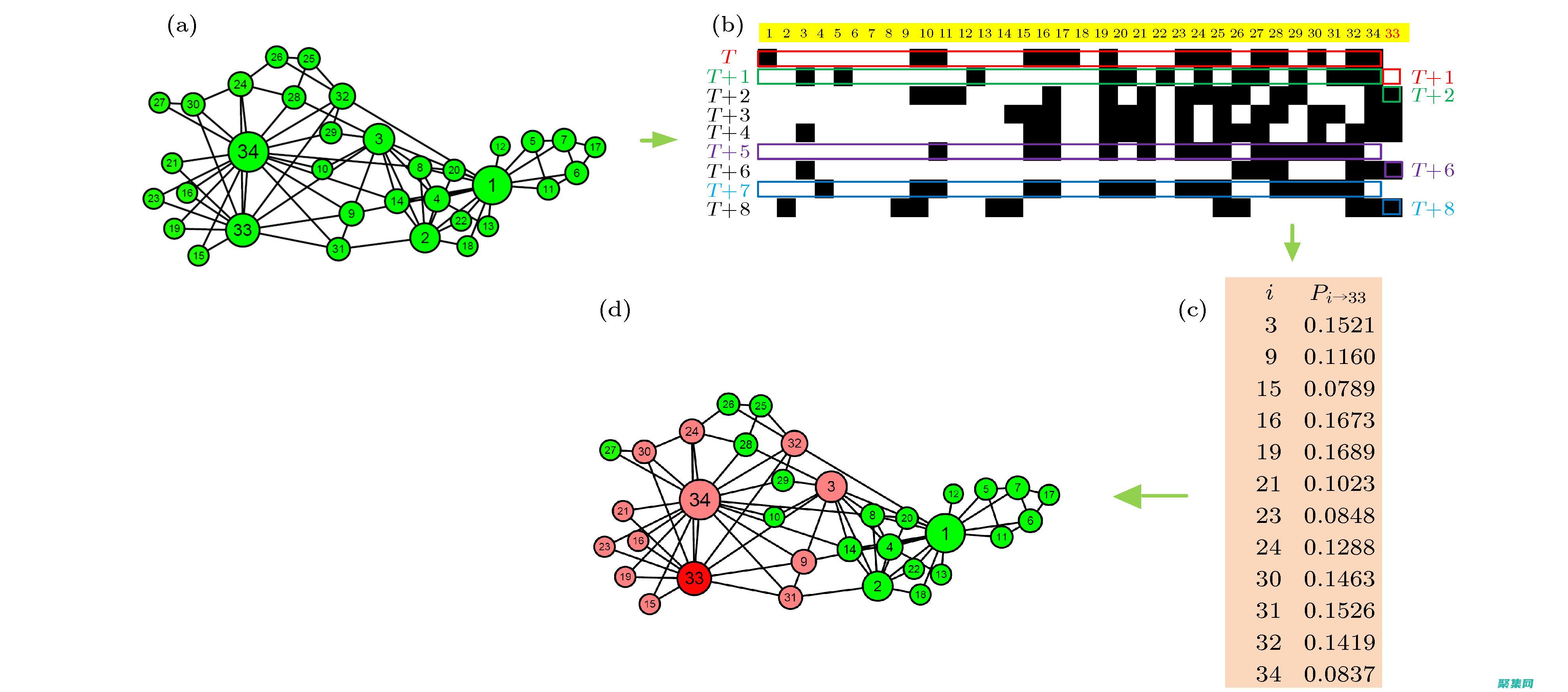 避免使用復雜的 XSLT 表達式：復雜的 XSLT 表達式會導致處理時間變長。盡量使用簡單的表達式，或將復雜表達式分解為更小的步驟。(避免使用復雜的網絡)