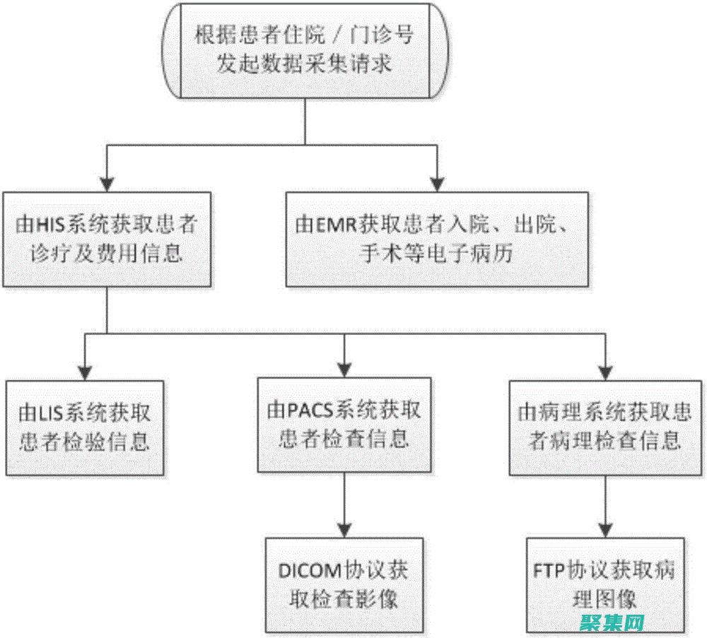 收集客戶數據：在線客服系統可以收集有關客戶交互的大量數據，包括聊天記錄、電子郵件和支持票據。(收集客戶數據的方式有哪些?)