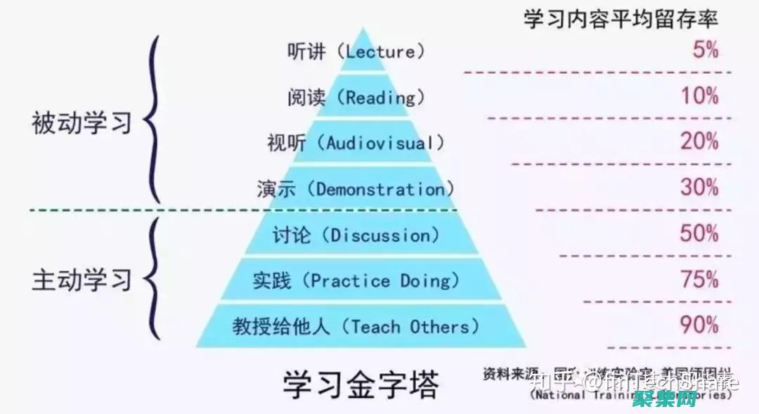 從零基礎到編程大師：一步一步指導，打造你的編程技能基礎 (從零基礎到編程怎么學)