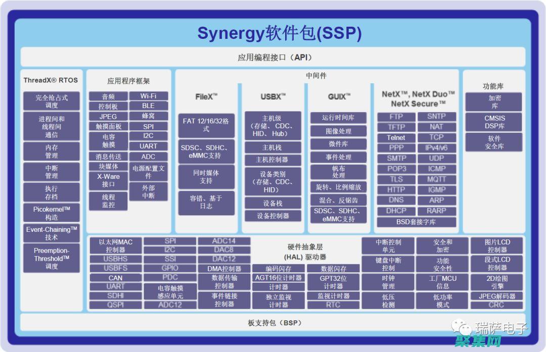 掌握嵌入式軟件有哪些