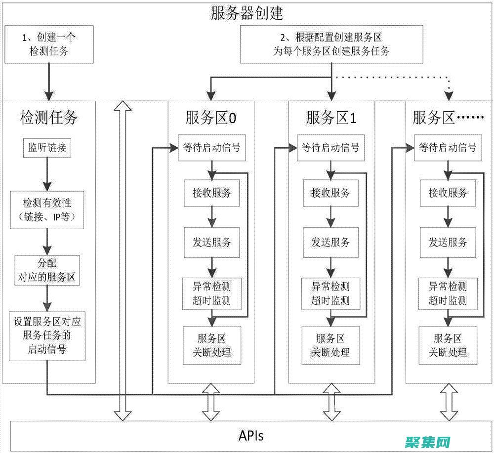 步入嵌入式軟件開發的前沿：提供最新技術趨勢的培訓計劃 (步入嵌入式軟件有哪些)