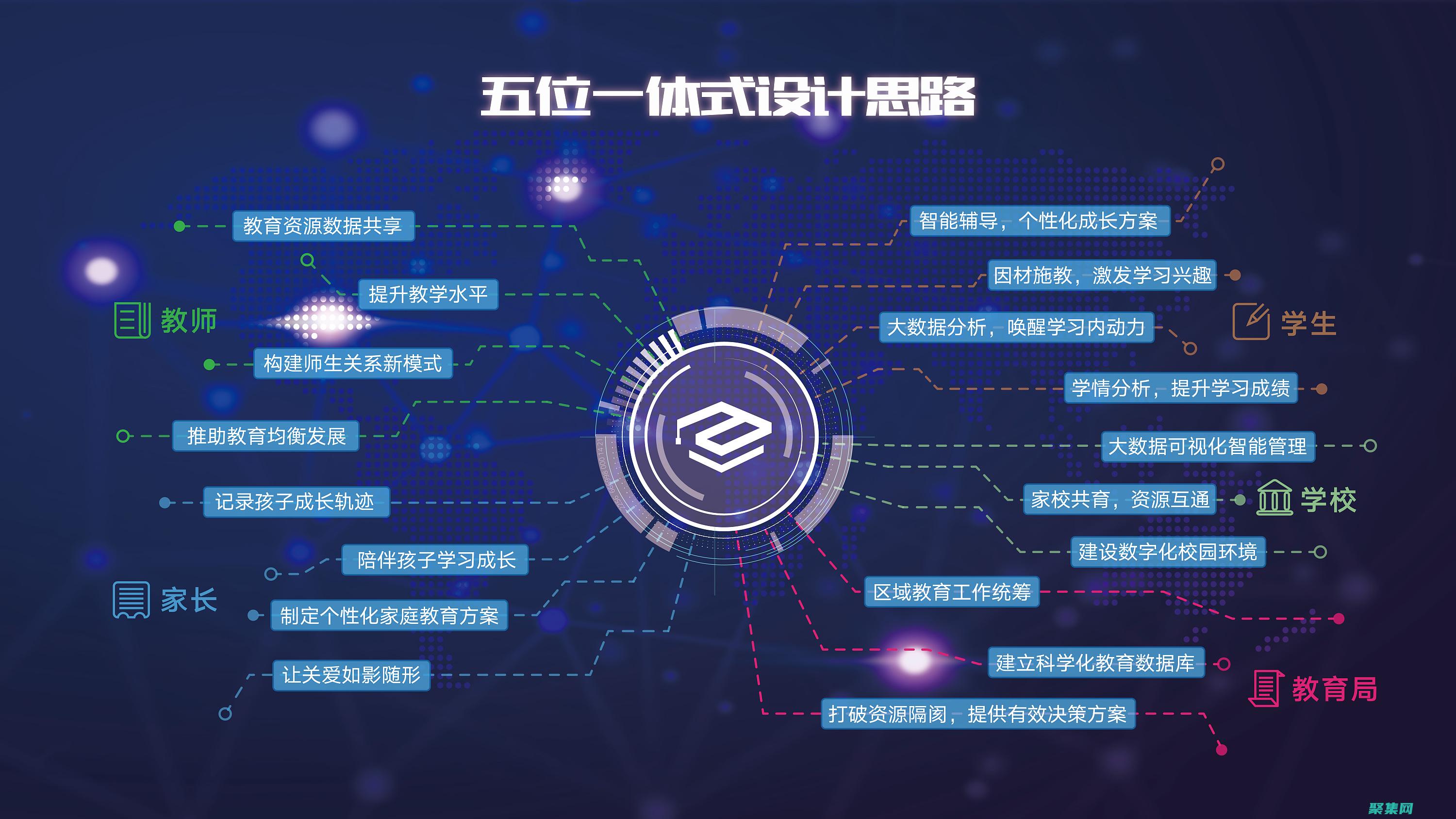 大數據編程高級課程