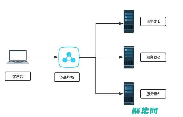 使用負載均衡器將流量分布在多個服務器上。(使用負載均衡cooike會丟失嗎)