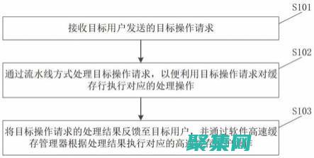 實施緩存以減少對的請求數量