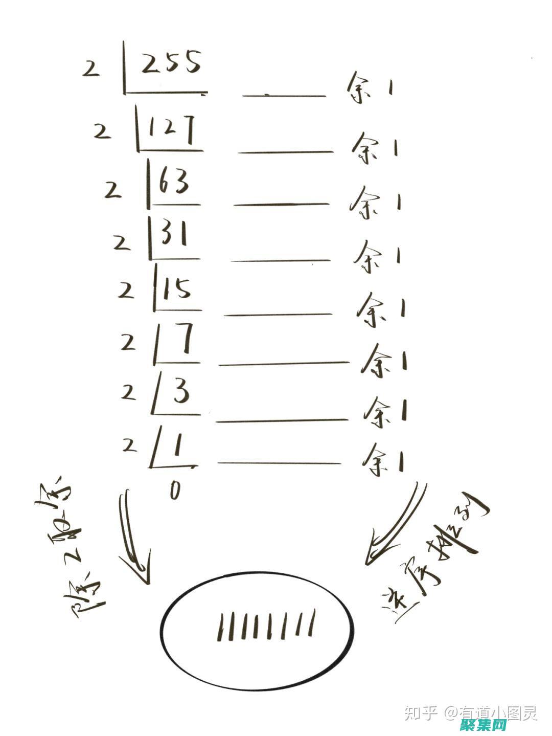 解開二進制的奧秘：一步一步在線進制轉換 (解二進制碼)