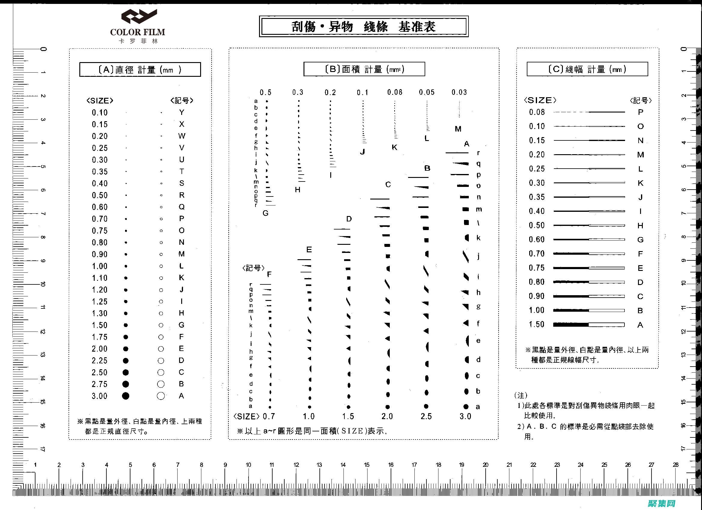 繪制矩形的藝術與科學
